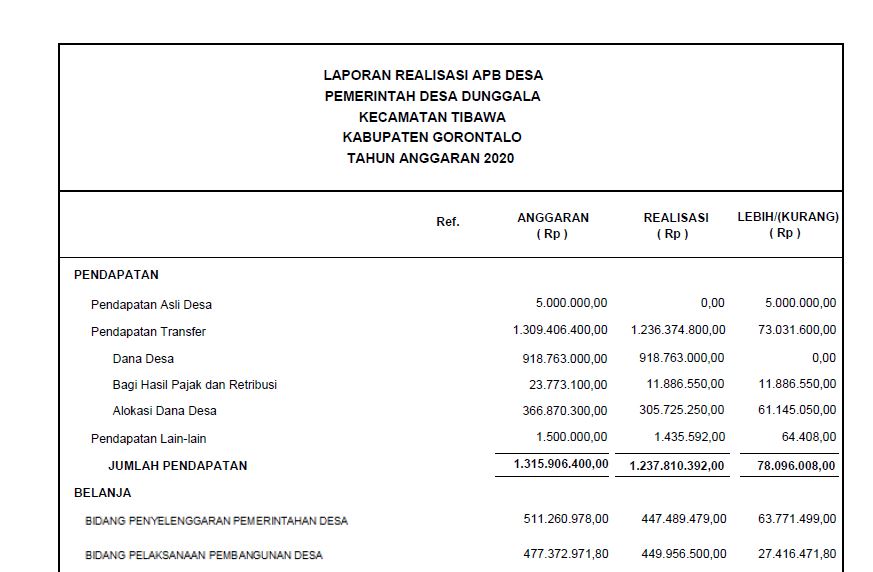 capture realisasi APBDesa Dunggala 2020.JPG